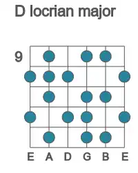 Guitar scale for locrian major in position 9